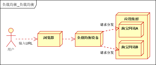 大型網(wǎng)站架構(gòu) 網(wǎng)站架構(gòu)優(yōu)化 網(wǎng)站優(yōu)化 網(wǎng)站架構(gòu)