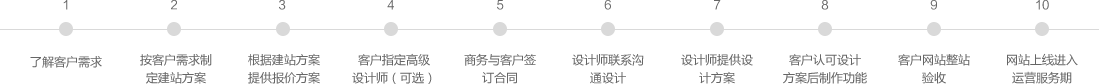 運城網(wǎng)站建設(shè)